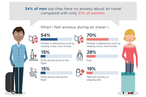 Top Fears of Air Travelers